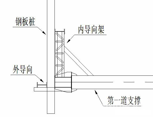 大名钢板桩围护安全技术交底
