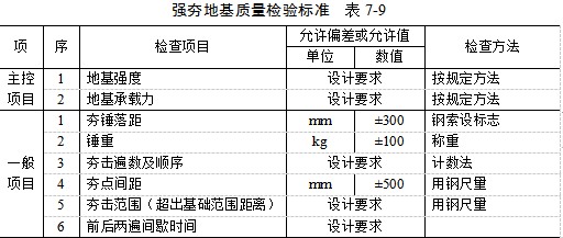 大名夯实地基